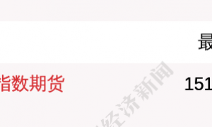 10月7日富时中国A50指数期货现涨0.28%