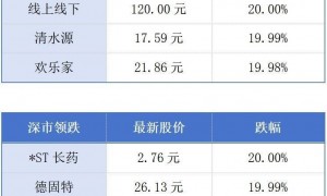 广州经营主体总量突破420万户；大湾区10位40岁及以下富豪个人财富超50亿元丨大湾区财经早参