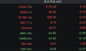 港股风向标｜恒指缩量回调失守27000点 假期日历效应影响显现