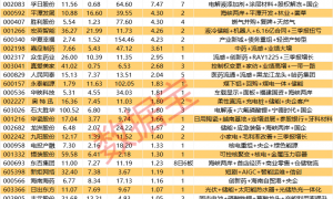 揭秘涨停 | 超7亿资金追逐，VC溶剂龙头股大涨