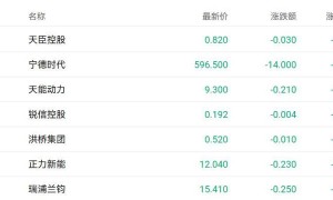港股收盘｜三大指数集体调整 黄金股逆势走强