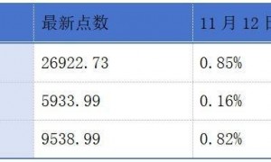 图达通通过港交所聆讯；铜师傅递表港交所丨港交所早参