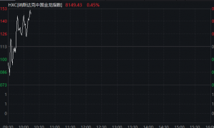 深夜，全线下跌！中国资产，逆市走强！