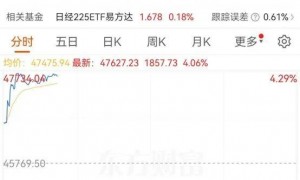刚刚，暴涨超1800点！