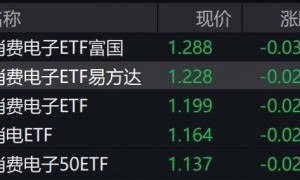 消费电子概念股走弱，相关ETF跌超2%